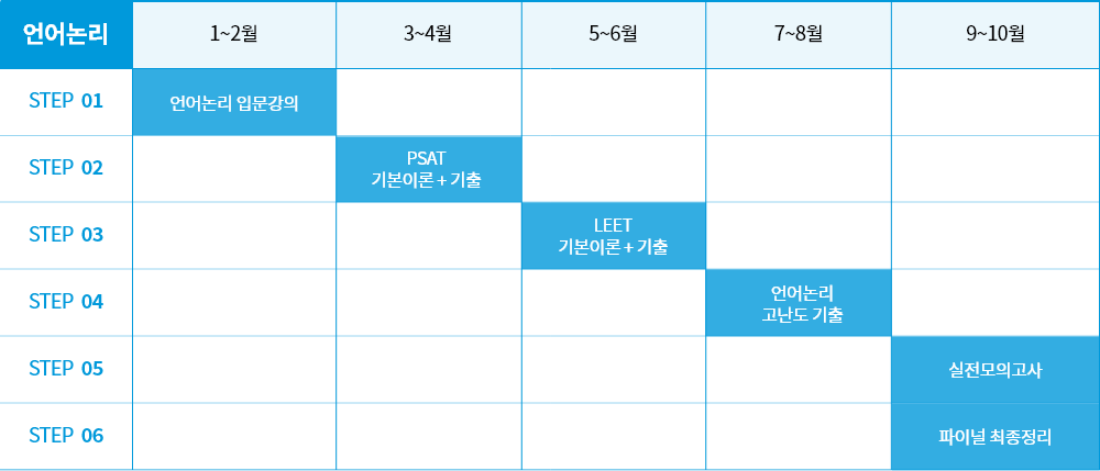 언어 논리