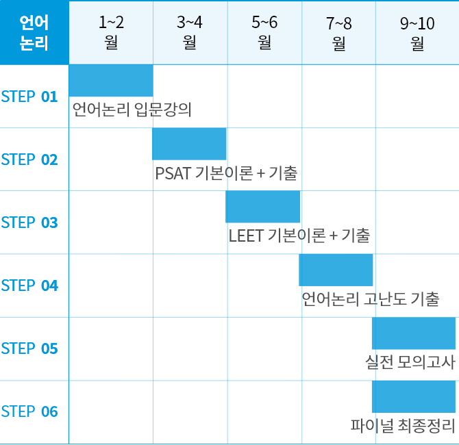 언어 논리